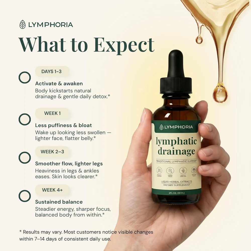 Lymphoria Lymphatic Drainage Drops